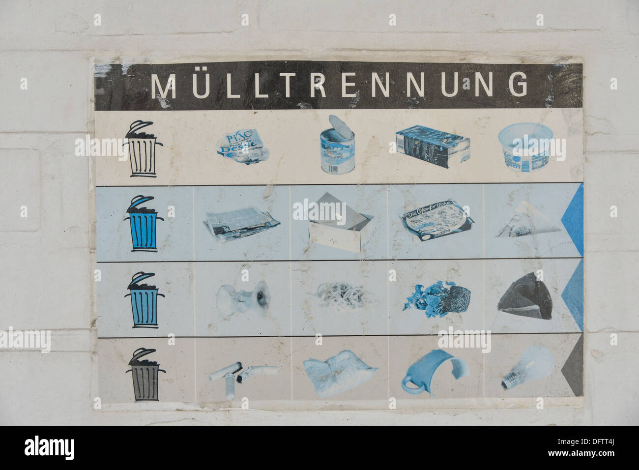Sign 'Muelltrennung', German for 'waste separation' Stock Photo