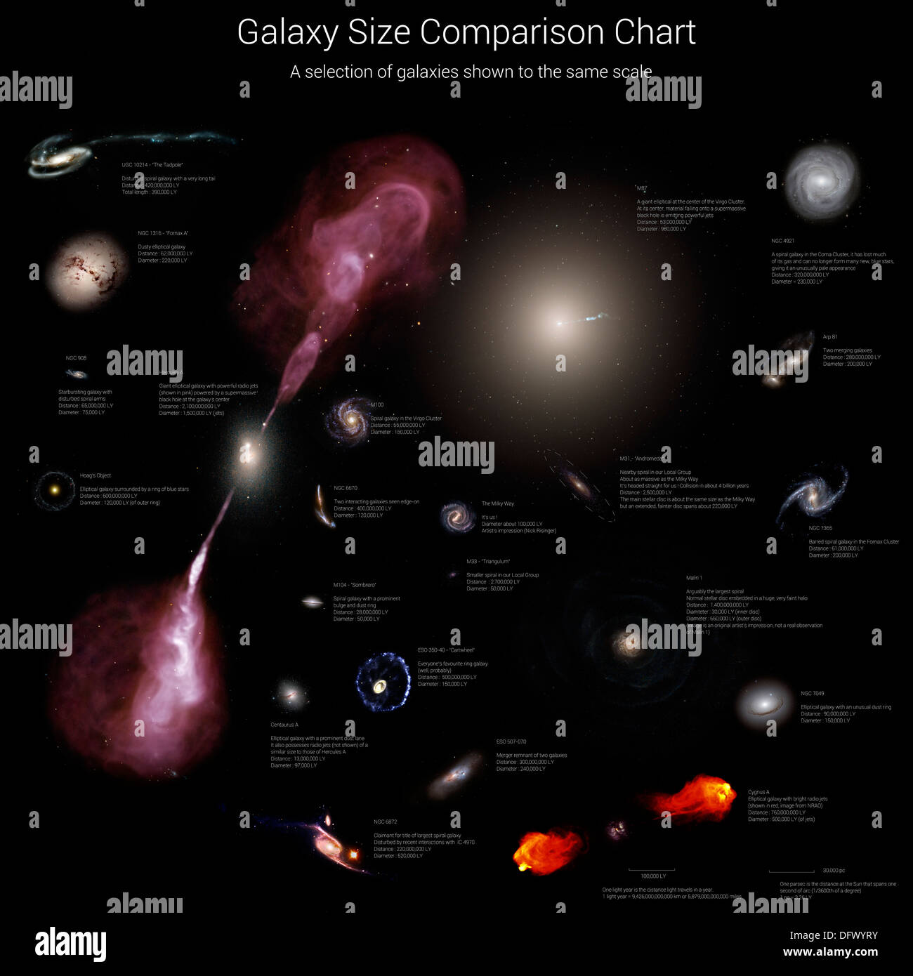 Galaxy size comparison chart. A selection of galaxies shown to the same scale. Stock Photo