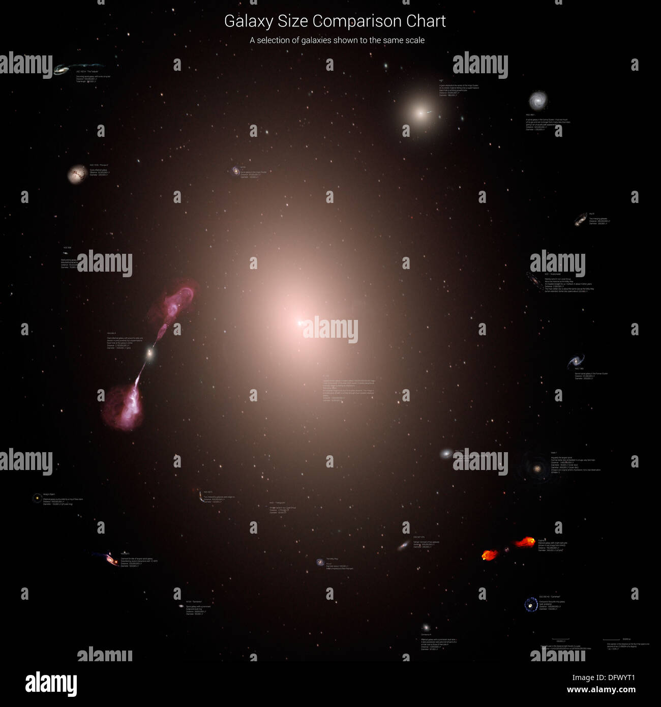 Galaxy Comparison Chart