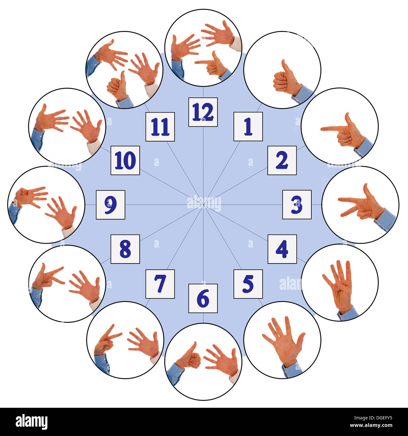 Hand signs counting up from one to twelve representing numbers of