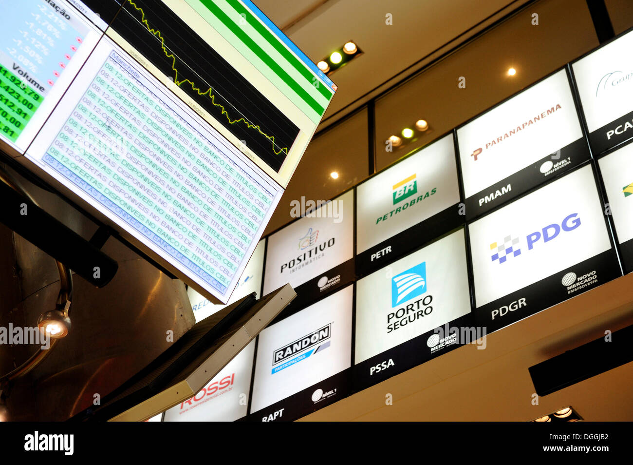 Display of stock market prices and logos of Brazilian companies