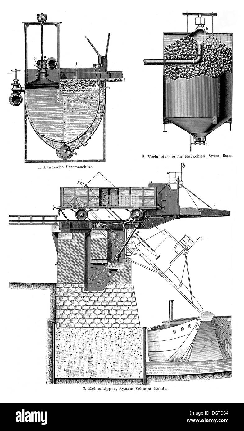 Display chart, coal preparation II, illustration, Meyers Konversations