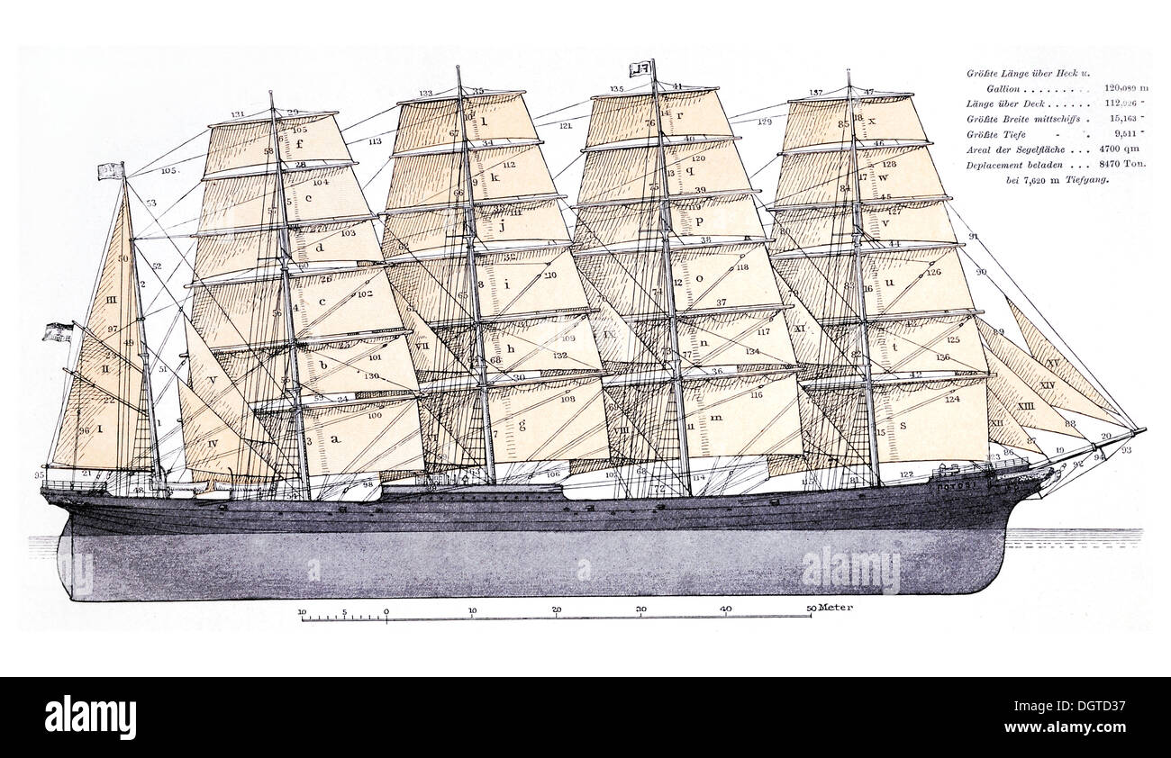 Rigging, fivemasted ship Potosi, 6150 tons of loading capacity