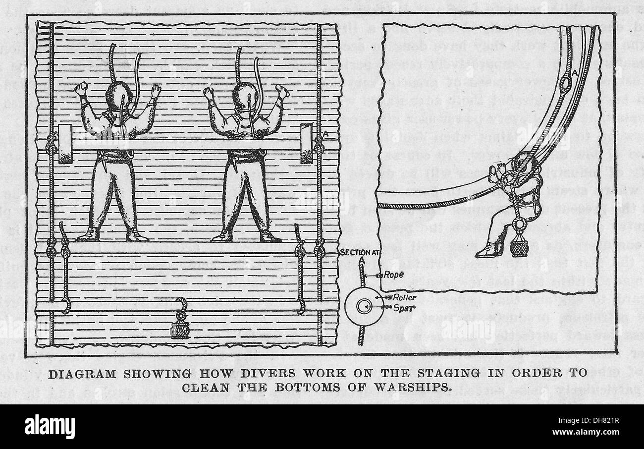 Diagram showing how divers work on the staging in order to clean the bottoms of warships, circa 1907 Stock Photo