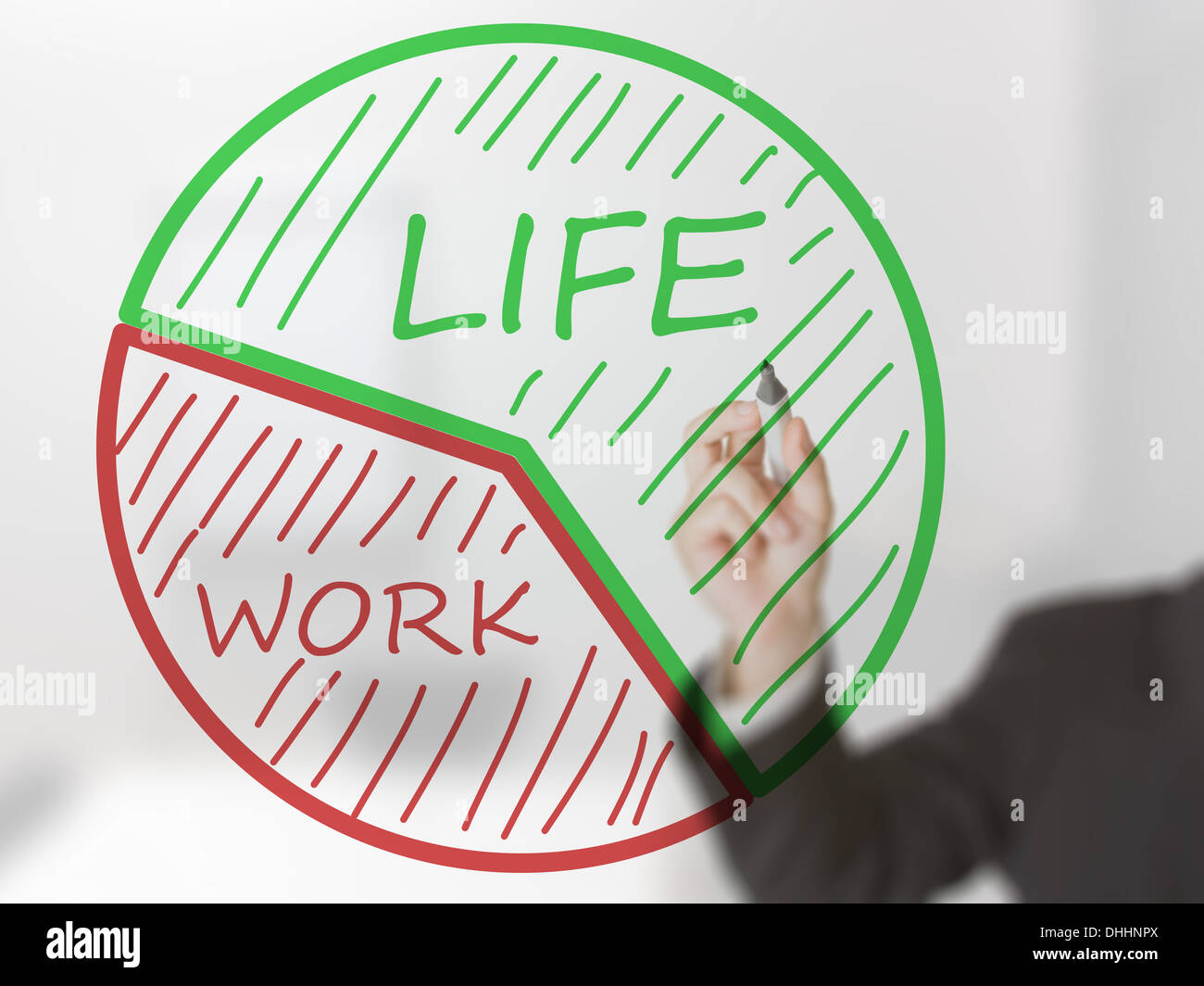 Work Life Balance Pie Chart