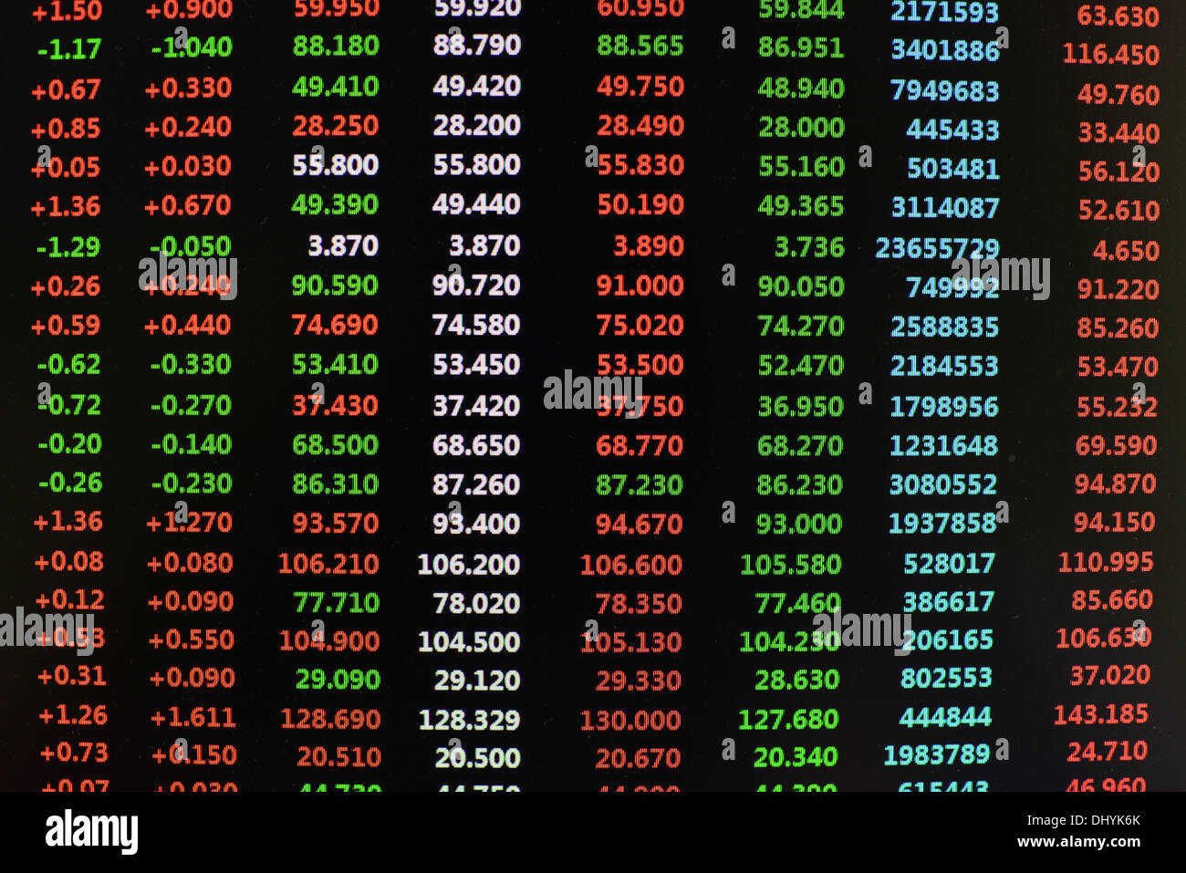 Stock Ticker Chart