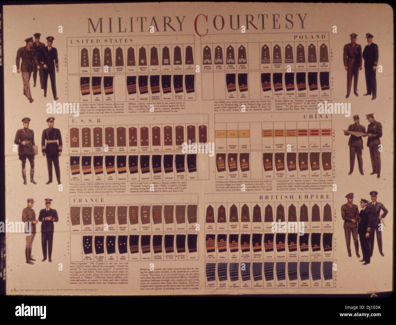 Respecting Military Ranks This wartime propaganda poster stresses the importance of military ...