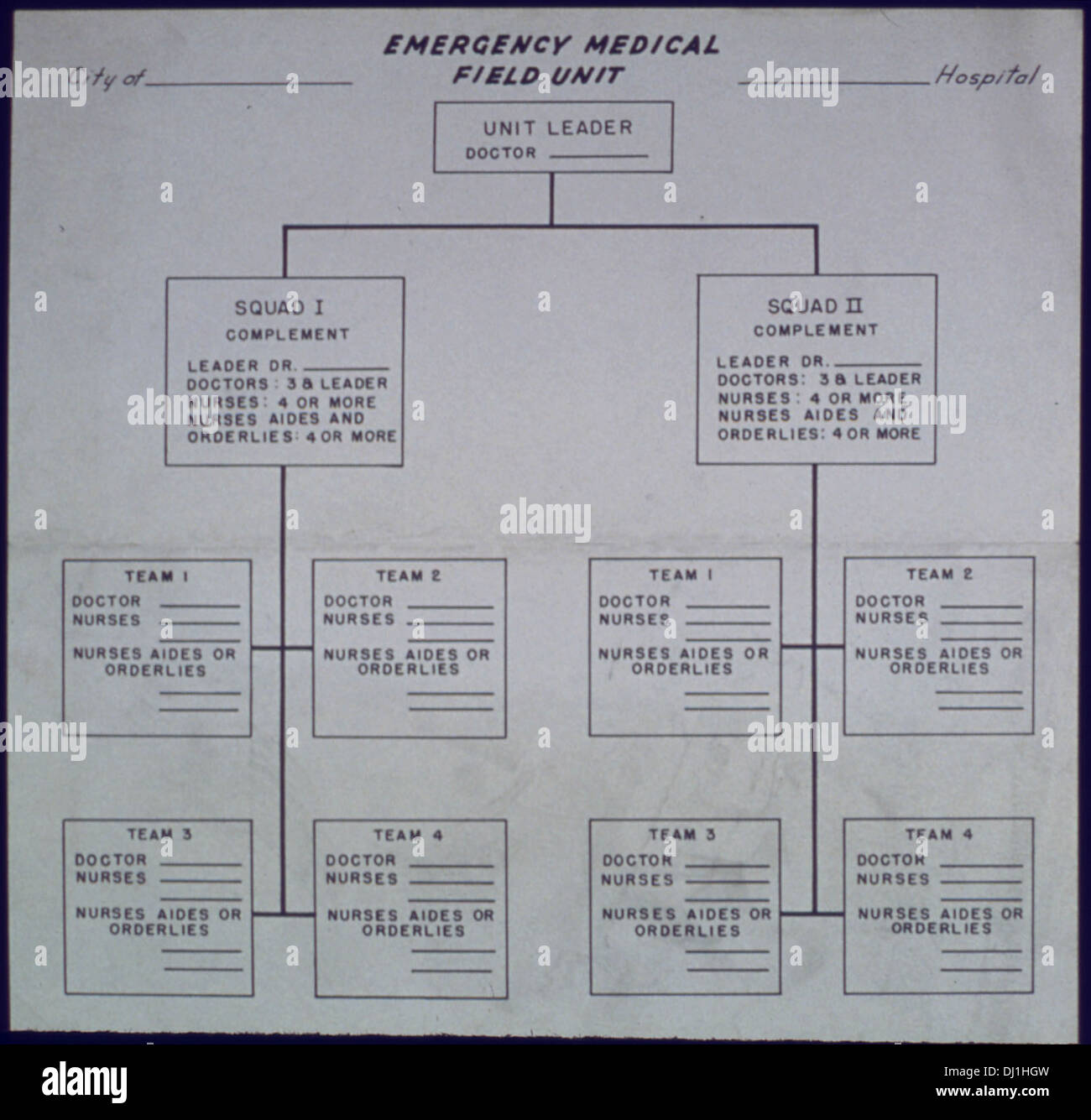 This World War II Poster Outlines The Important Role Of Medical Field 