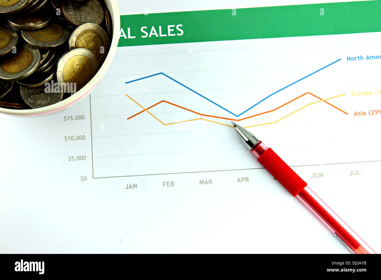 Sales graph hi-res stock photography and images - Alamy