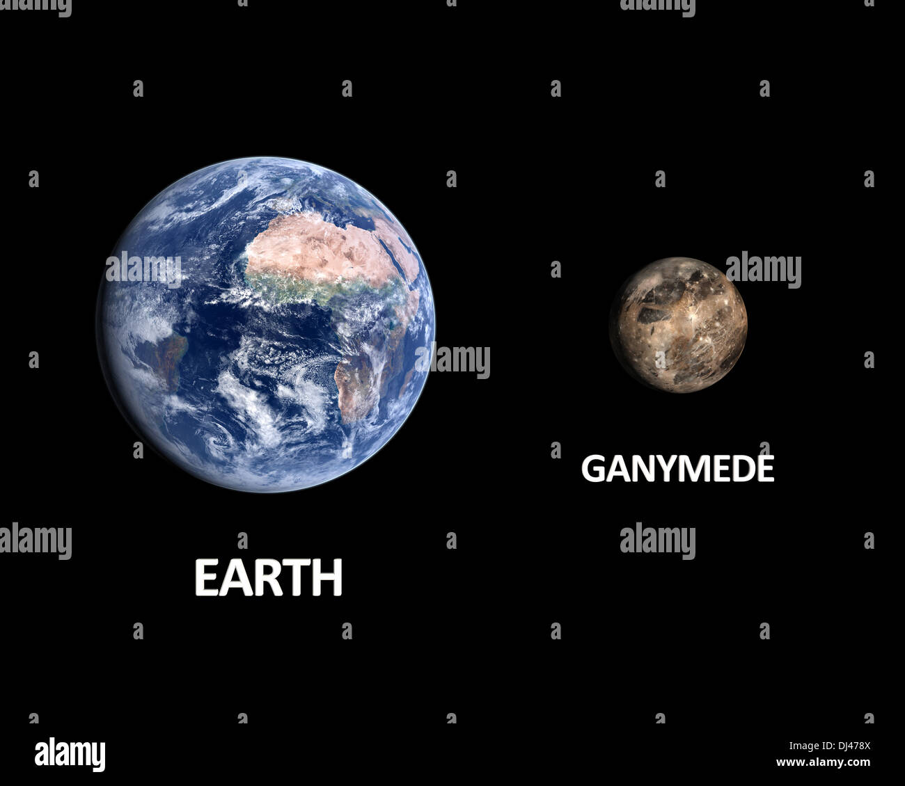 A rendered size comparison of the Jupiter Moon Ganymede and