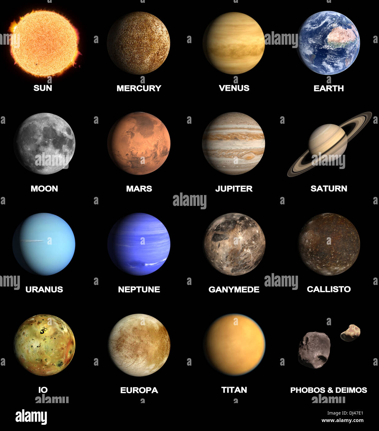 A Rendered Image Of The Planets And Some Moons Of Our Solar System