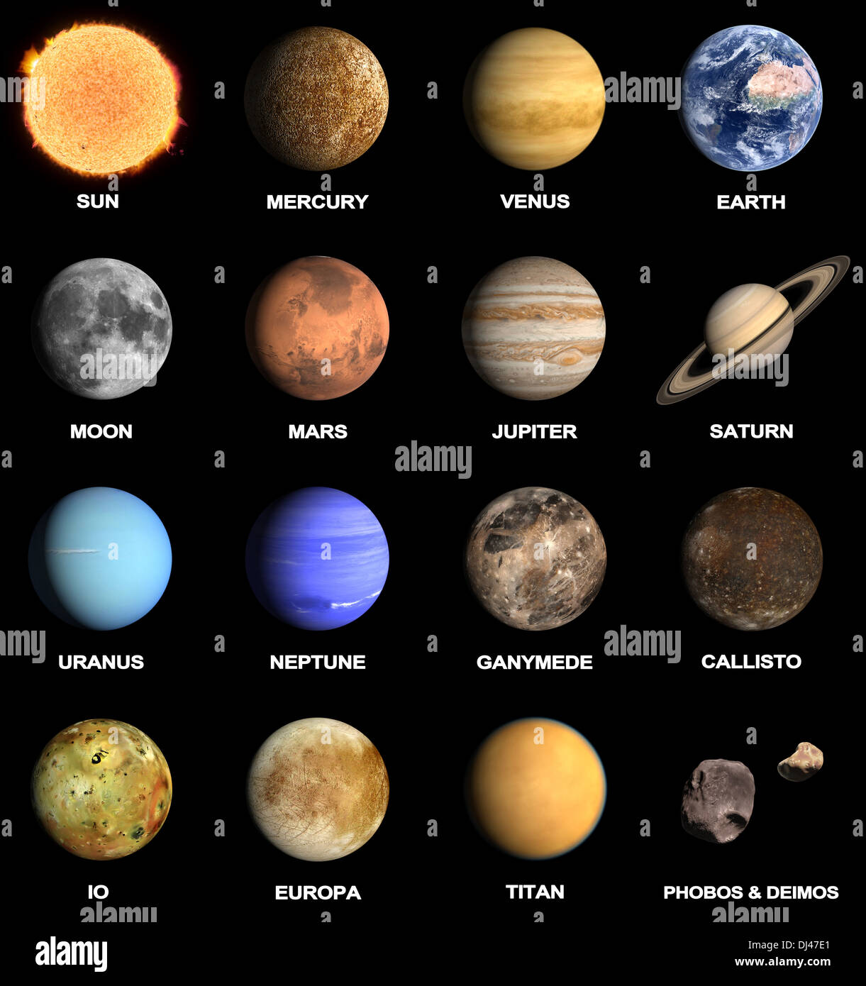 Neptunes Moon Names