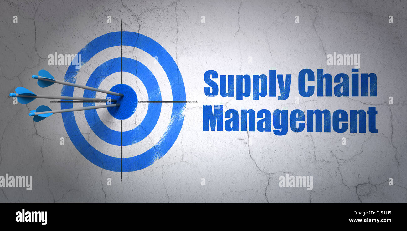 Target Supply Chain Operations