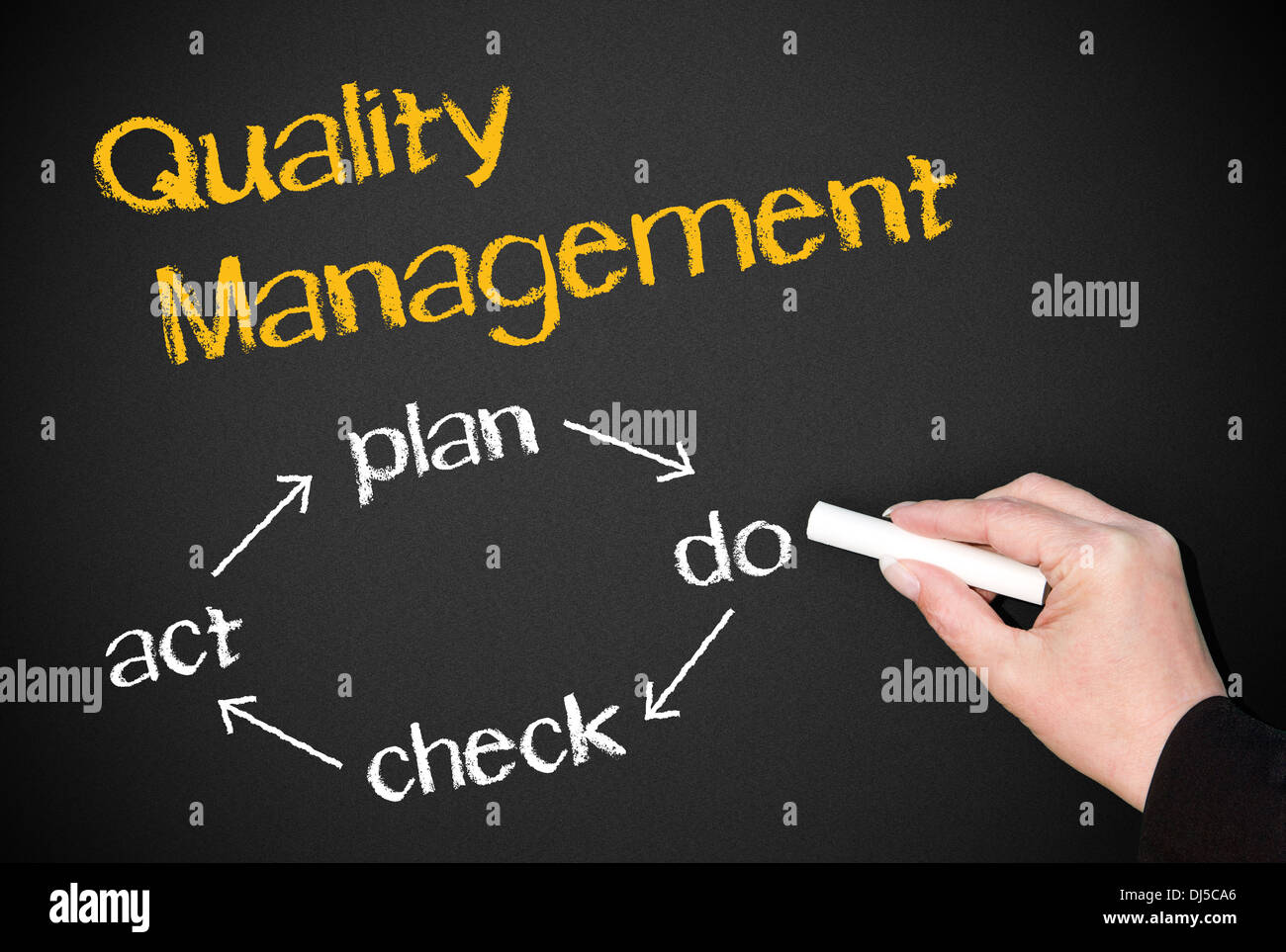 Quality Management - PDCA Cycle Stock Photo - Alamy
