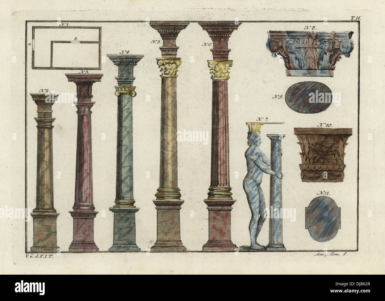 Tuscan, Doric, Ionic columns and capitals. Stock Photo