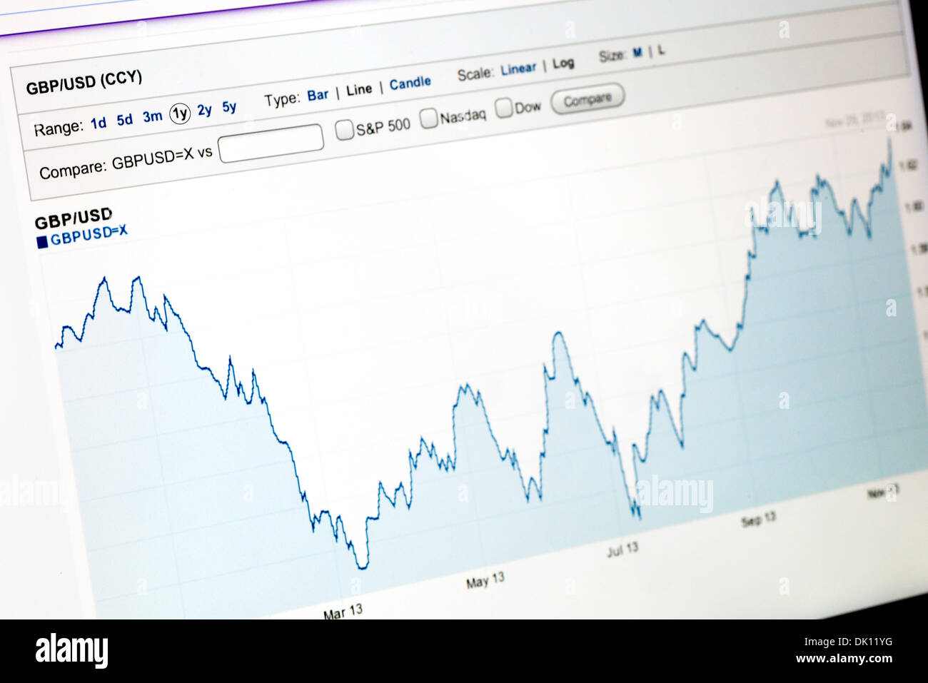 yahoo gbp