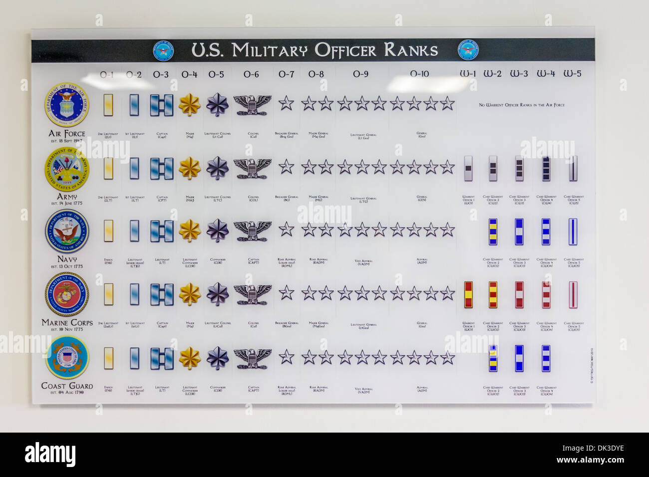Military Officer Rank Chart