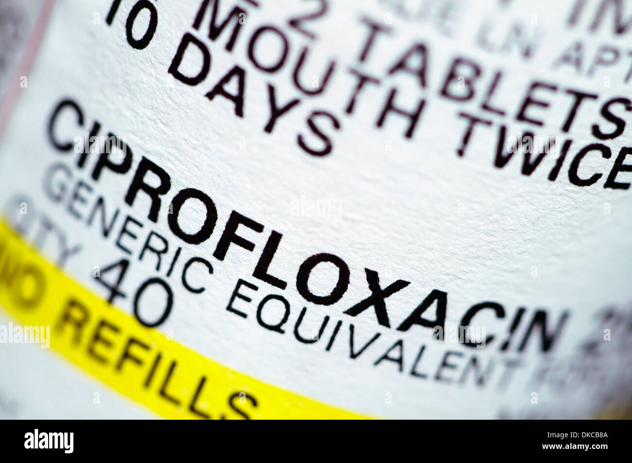 Cipro generic