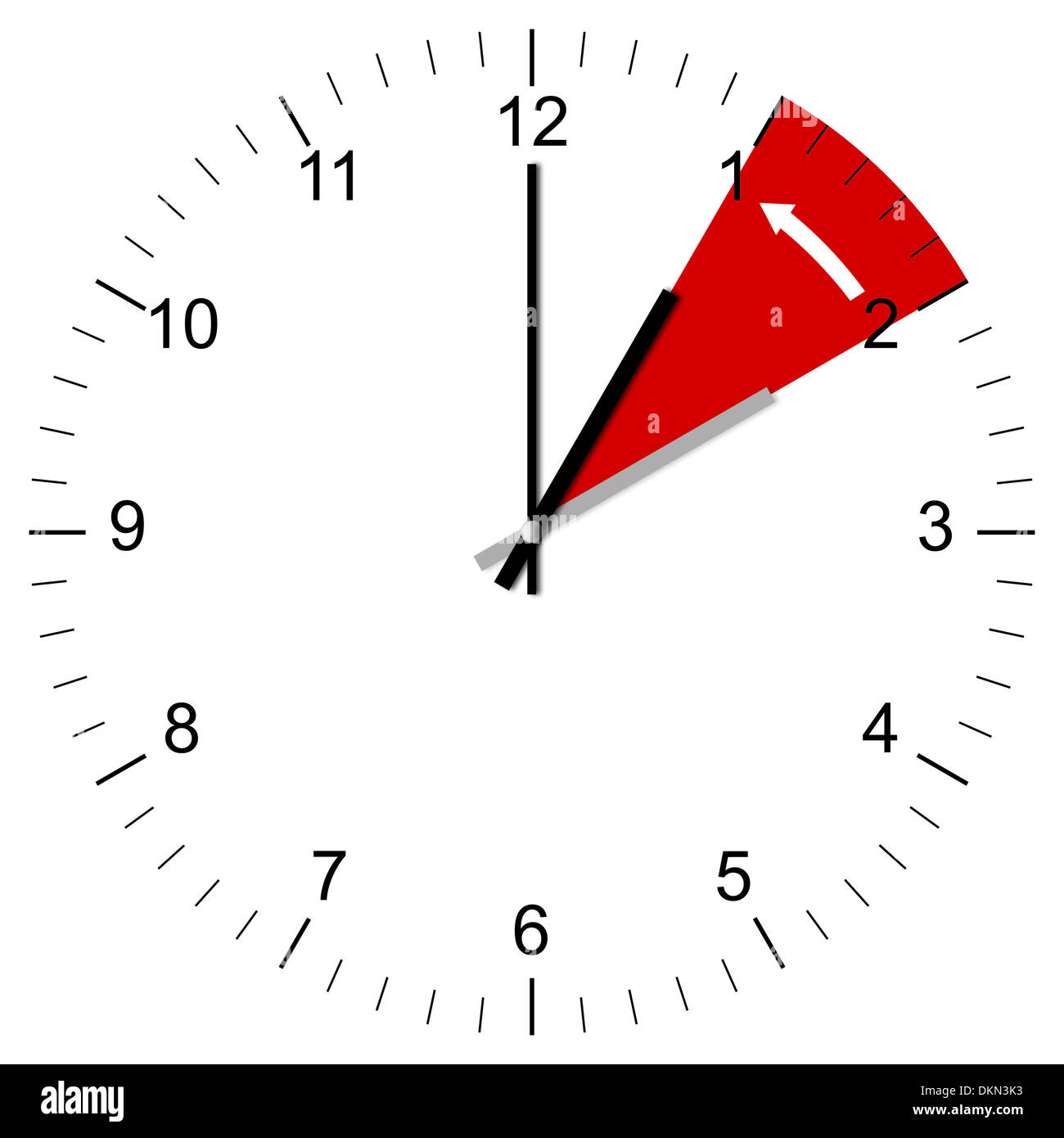 Illustration of a Clock being set from 300 to 200 at the end of