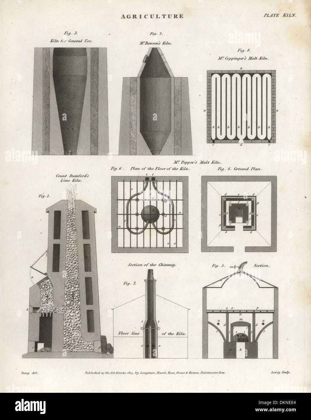 Plans and elevations of agricultural kilns, 19thC. Stock Photo