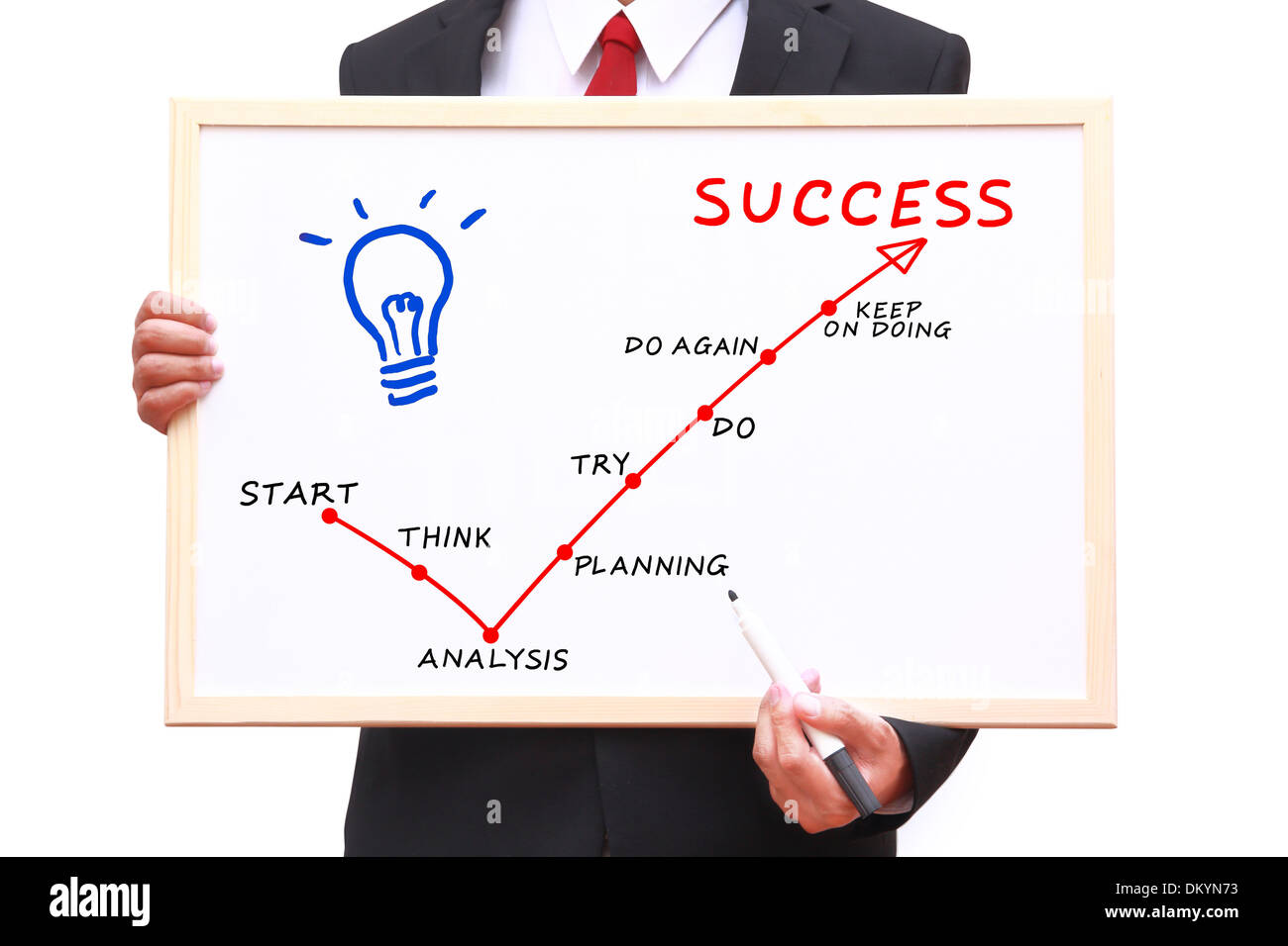 Metacognition. Чертеж успеха. Thinking or planning. Planning in pr. Thinking or planning.