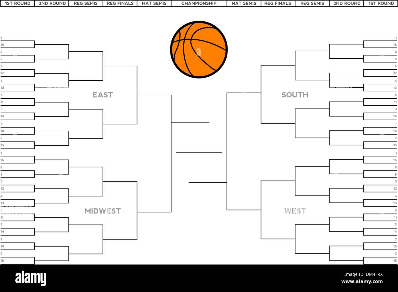 Printable Big 10 Tournament Bracket 2025