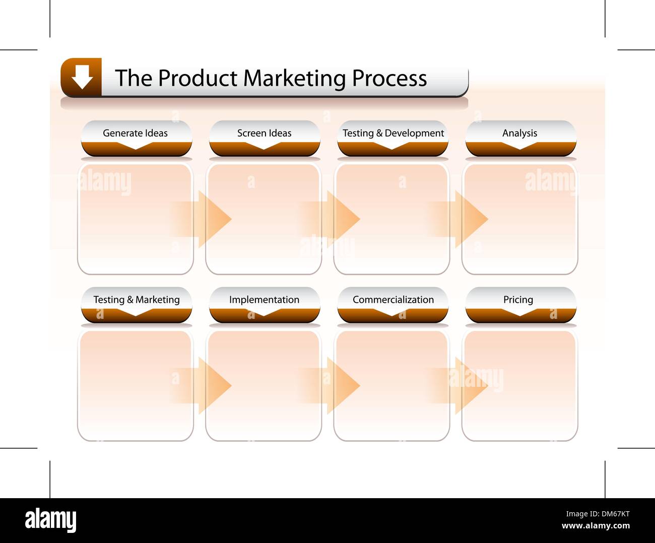 Product Marketing Process Chart Stock Vector