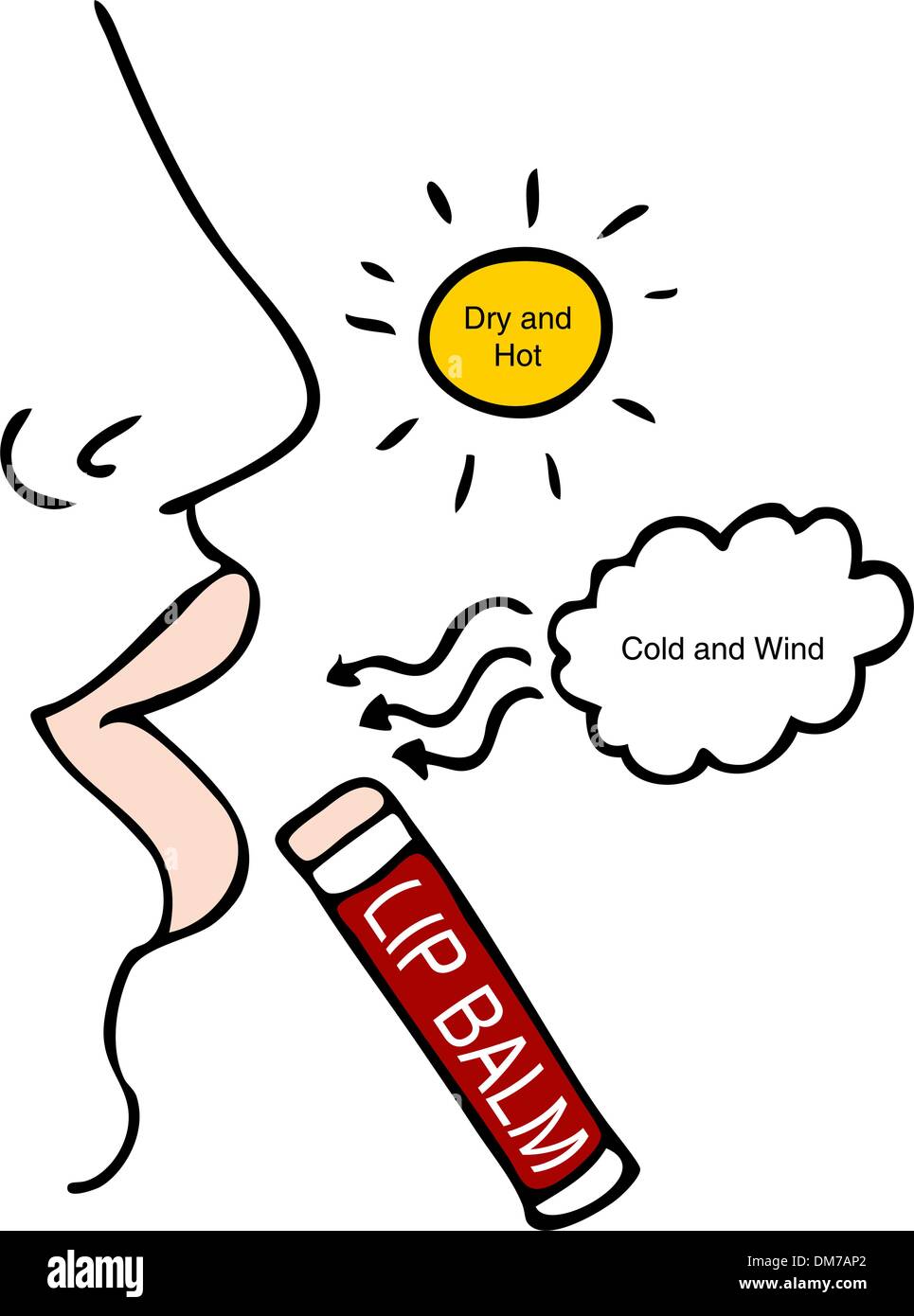 Woman chapped lips Stock Vector Images Alamy