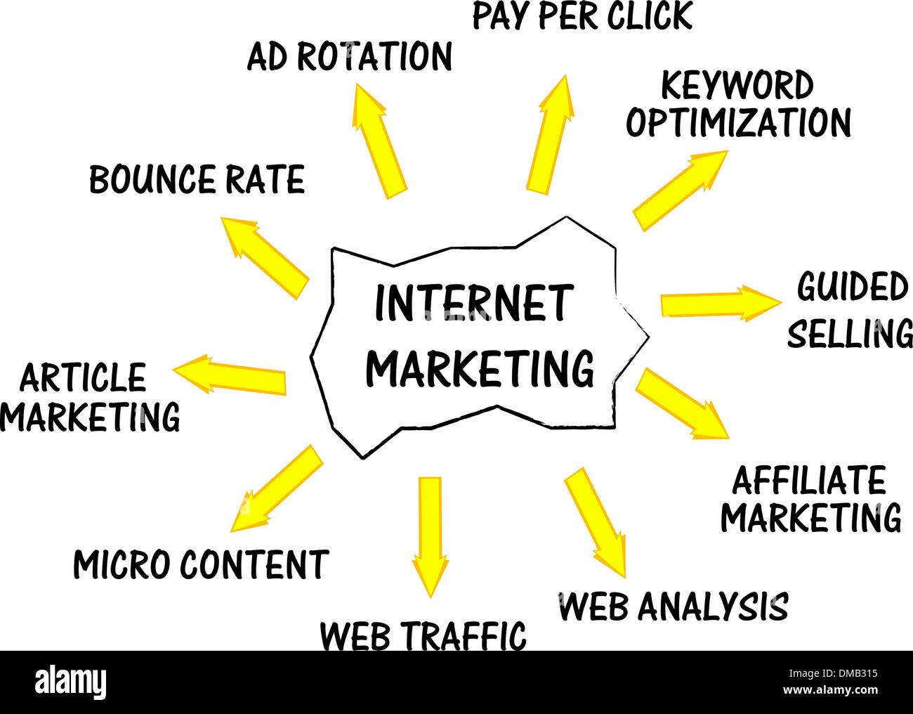 marketing networking concept words Stock Vector Image & Art