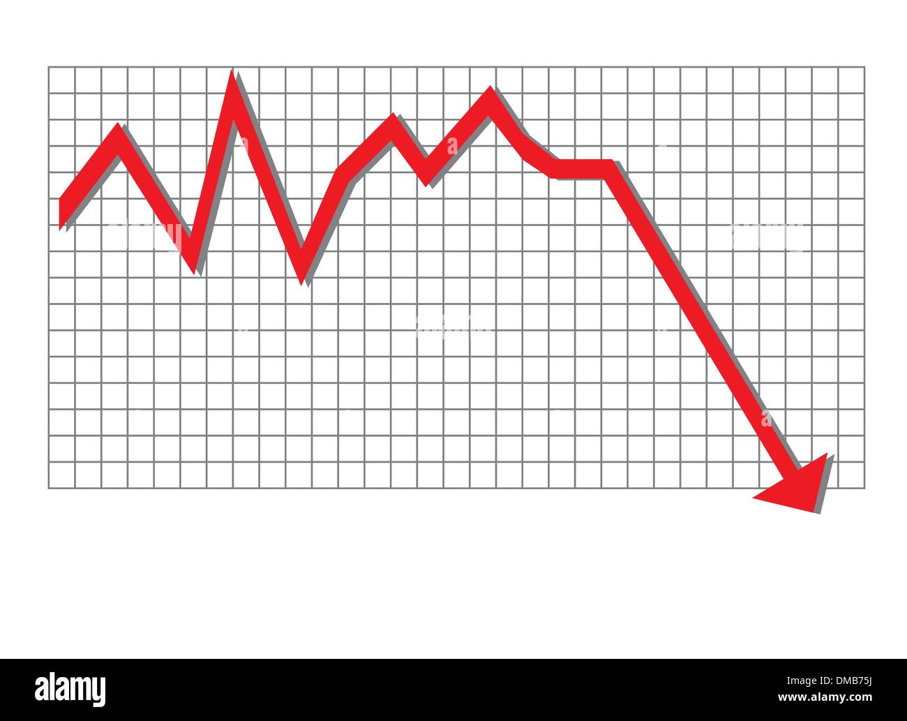 Падение уровня производства. Графики вниз. Спад на графике. Графики падения. График снижения.