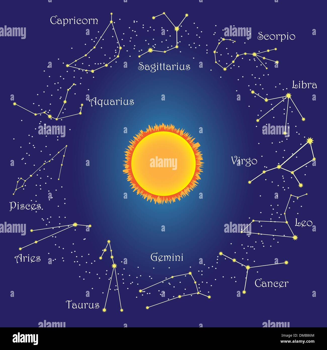 Zodiac constellations around sun Stock Vector