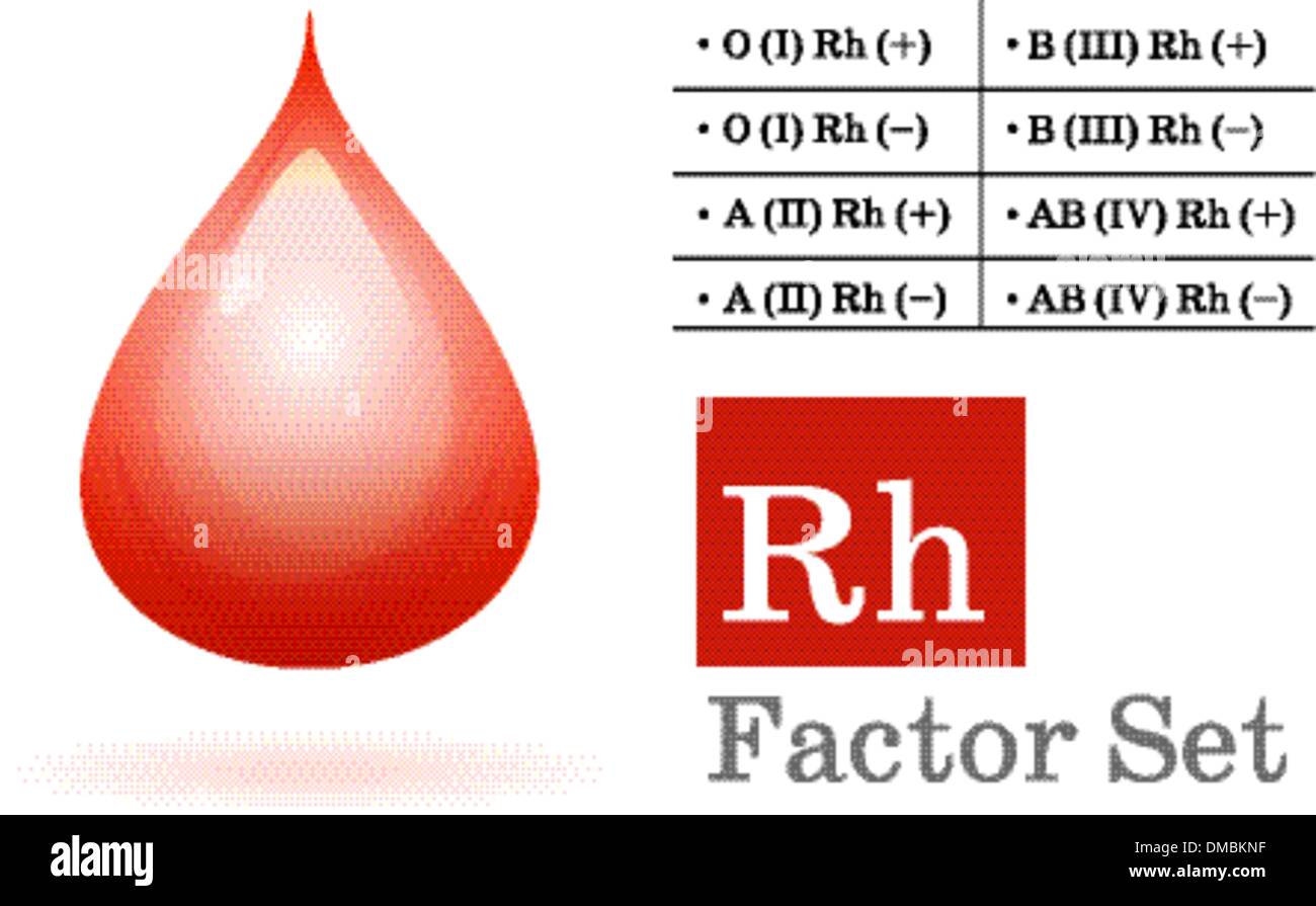 Rh factor and blood drop Stock Vector