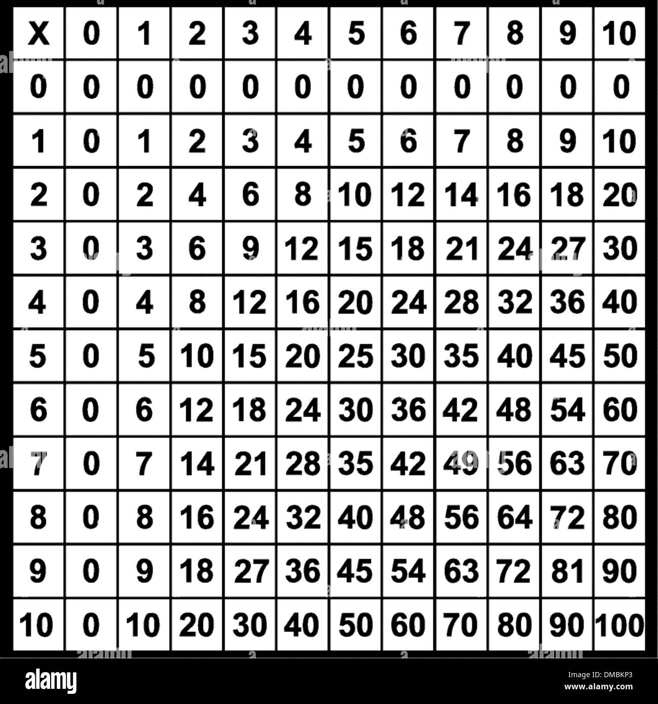 Multiplication table Stock Vector