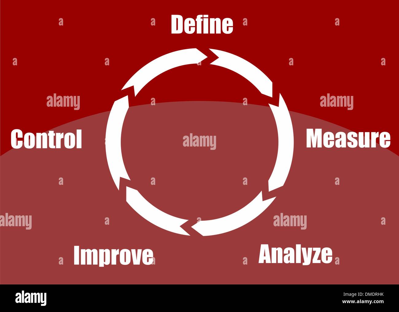 Continuous improvement process Stock Vector Images Alamy