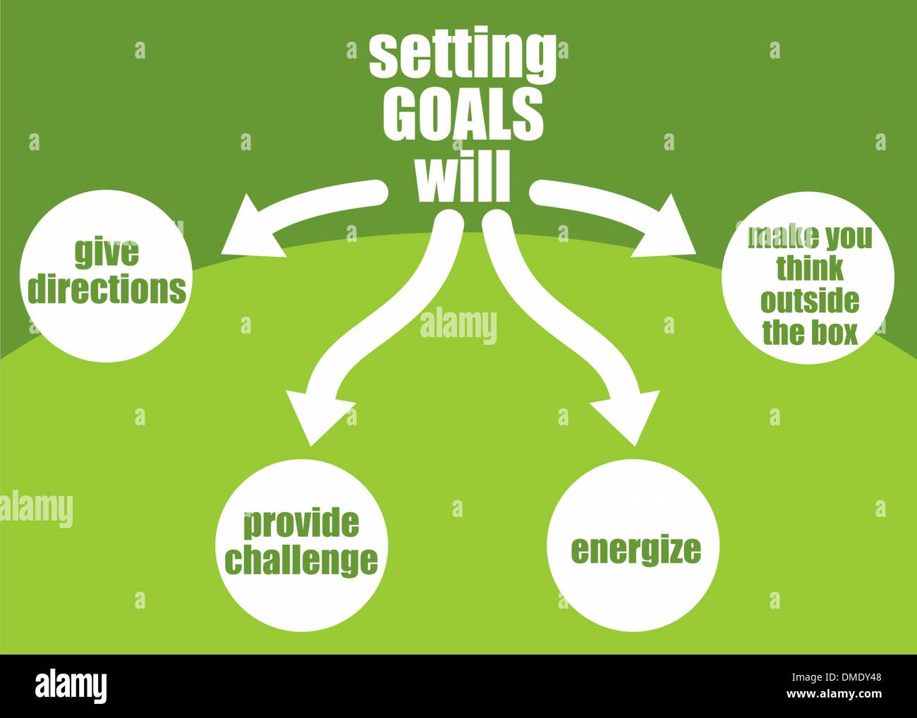 Benefits of setting goals Stock Vector Image & Art - Alamy