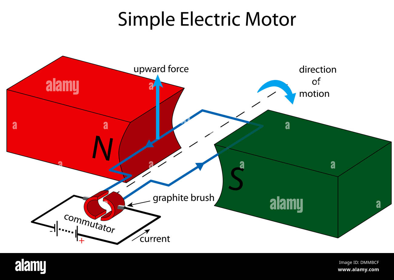 Electric motor diagram with labels