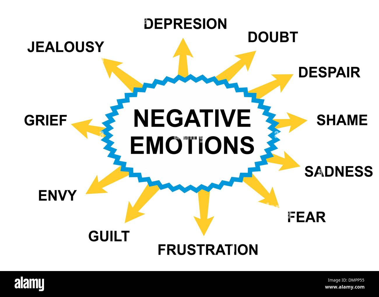 Positive And Negative Emotions Chart