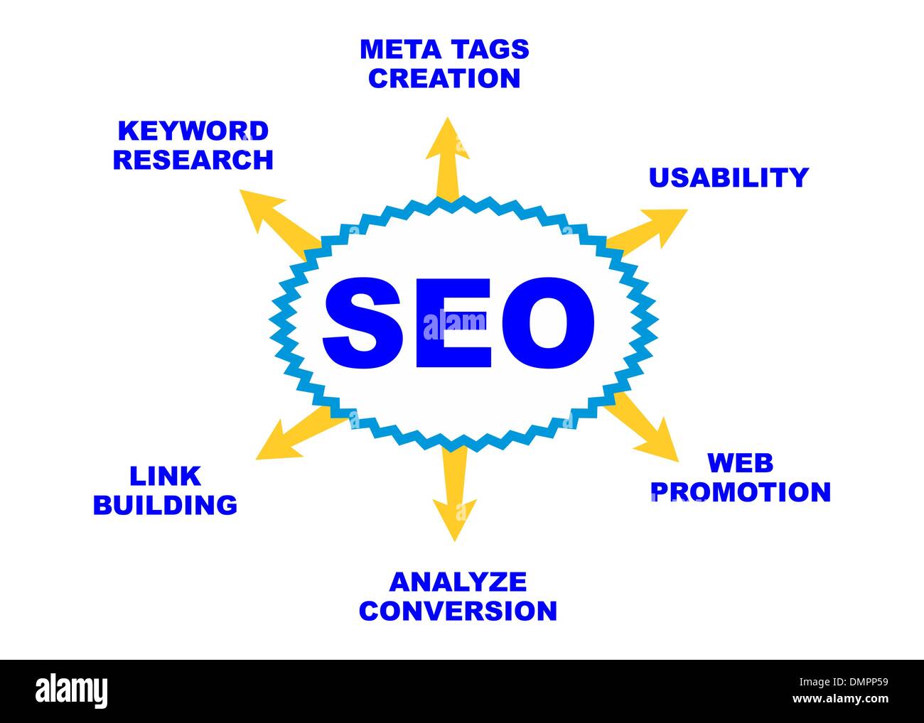 Seo plan Stock Vector