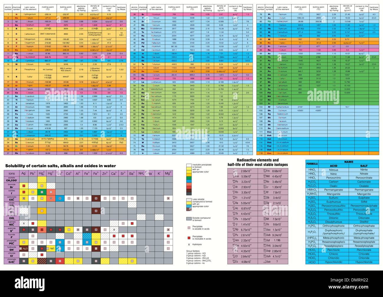 True elements Stock Vector Images Alamy