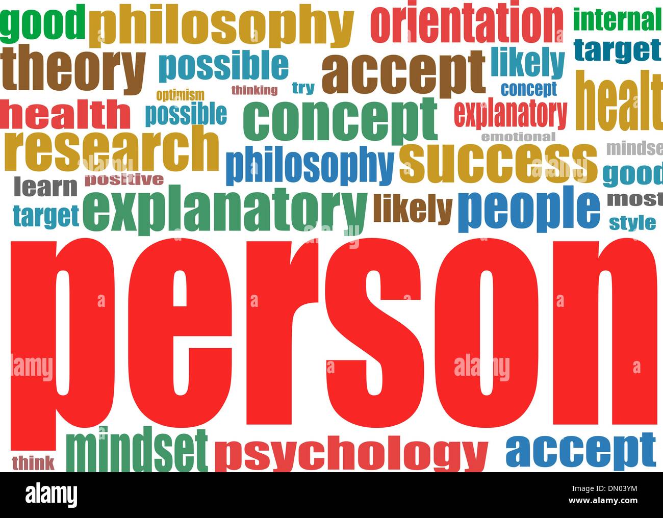 Person. Word collage background. association terms. Stock Vector