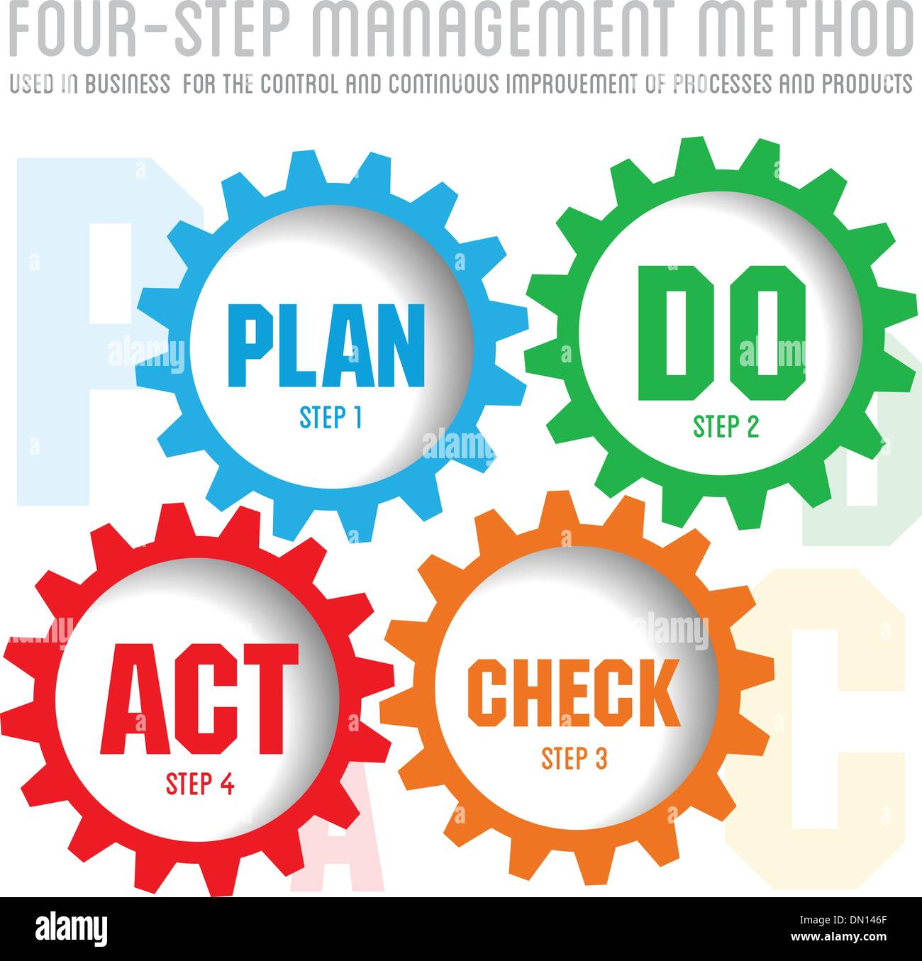 Quality management system plan Stock Vector