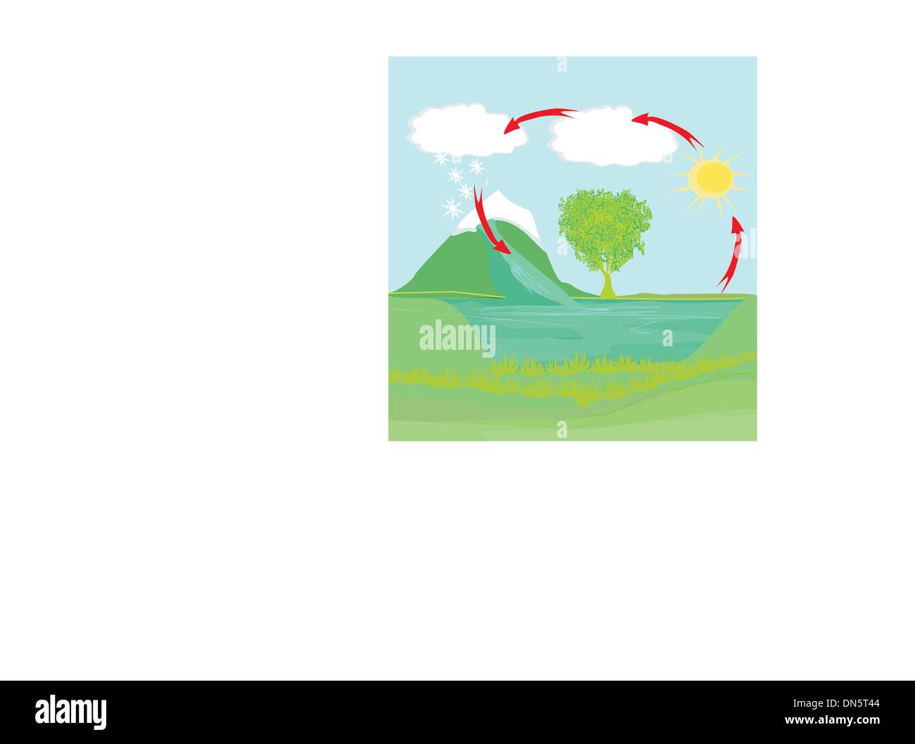 cycle water in nature environment Stock Vector