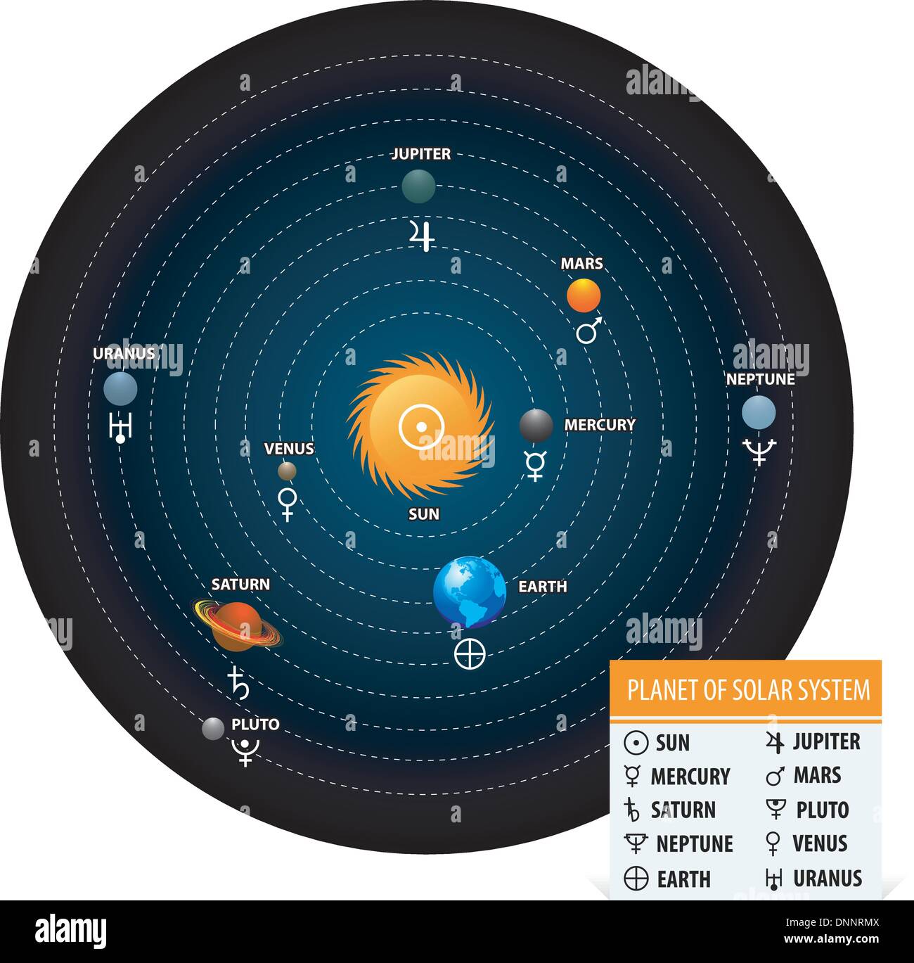 Planet of solar system with astronomical signs of the planets. Circle