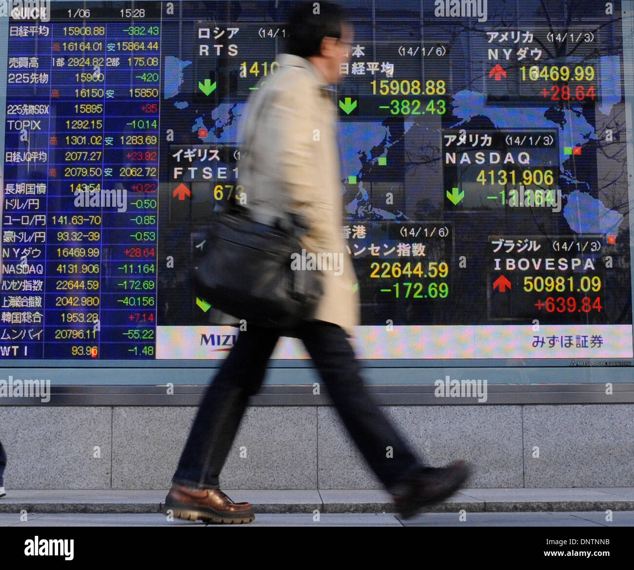 Tokyo, Japan. 6th Jan, 2014. A man walks past an electronic board showing the stock index in Tokyo, Japan, Jan. 6, 2014. The 225-issue Nikkei Stock Average closed down 382.43 points from the end of 2013 at 15,908.88. Credit:  Stringer/Xinhua/Alamy Live News Stock Photo