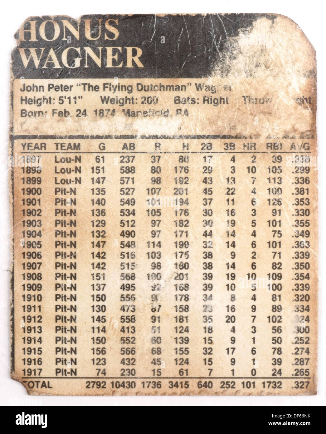 The honus wagner baseball card hi-res stock photography and images