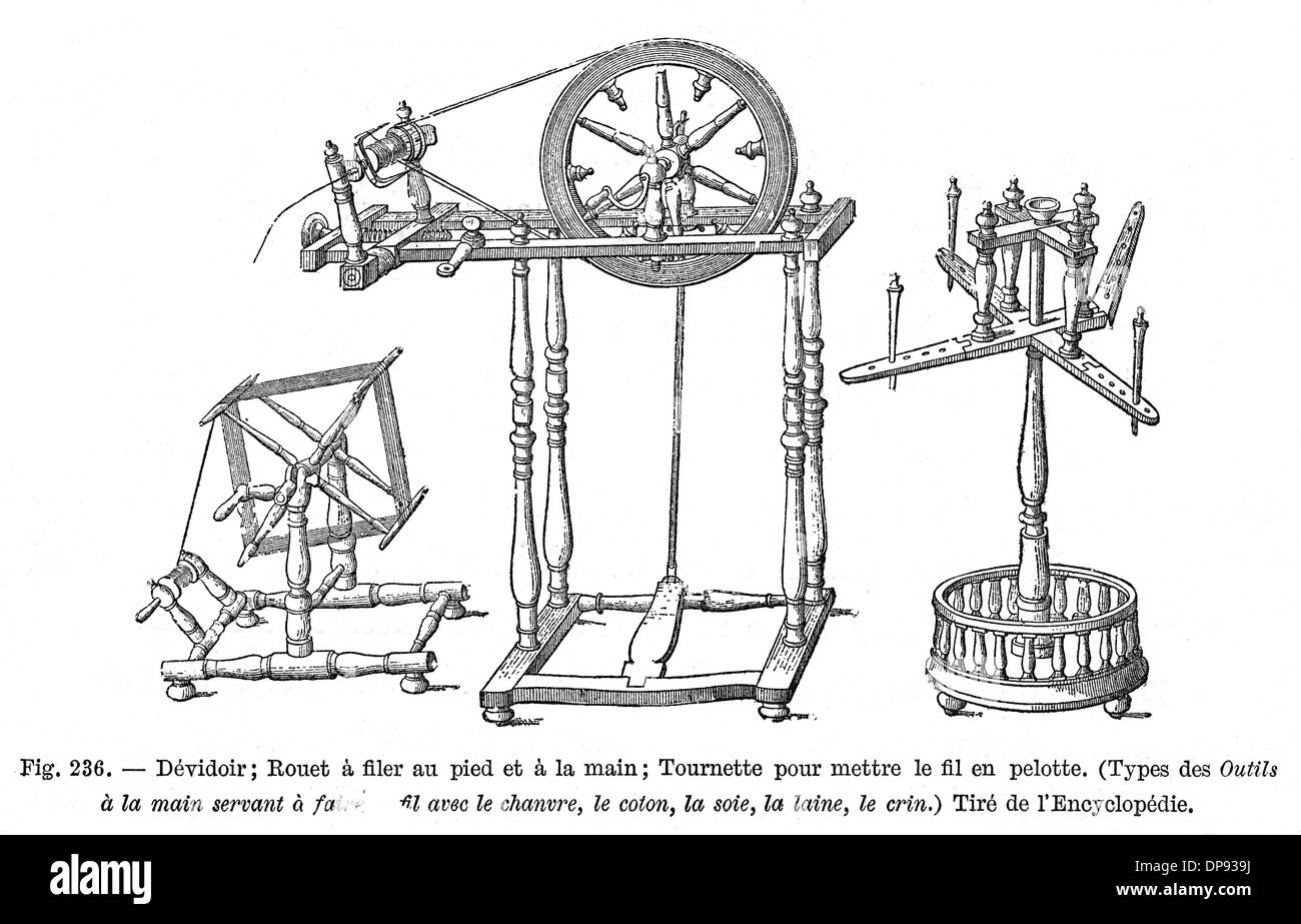 Spinning wheel 18th century hires stock photography and images Alamy