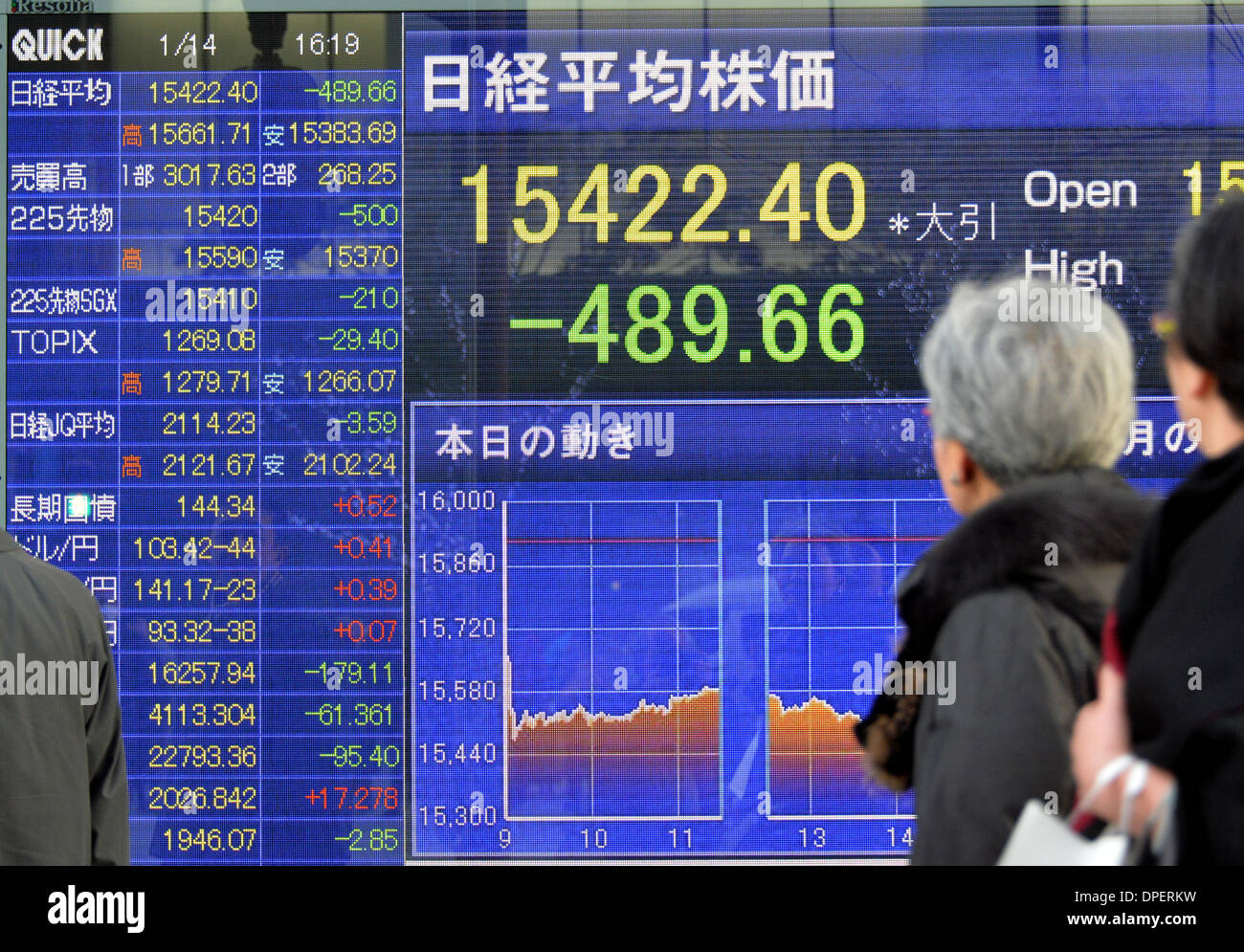 Tokyo, Japan. 14th Jan, 2014. Pedestrians examine the stock prices on the bulletin board as Tokyo stocks closed sharply lower Tuesday, January 14, 2014. The Nikkei Stock Average dipped to 15,422.40 at the close of Tuesday's trading on the Tokyo Stock Exchange market, marking the biggest one-day slip since August 7 last year. Credit:  Natsuki Sakai/AFLO/Alamy Live News Stock Photo