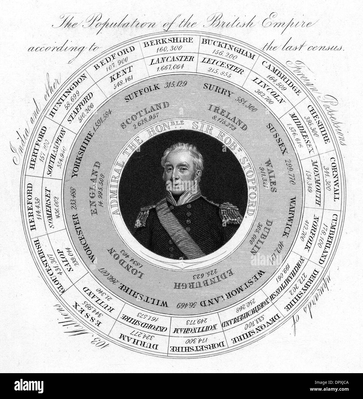 Stopford Cut Out Stock Images & Pictures Alamy