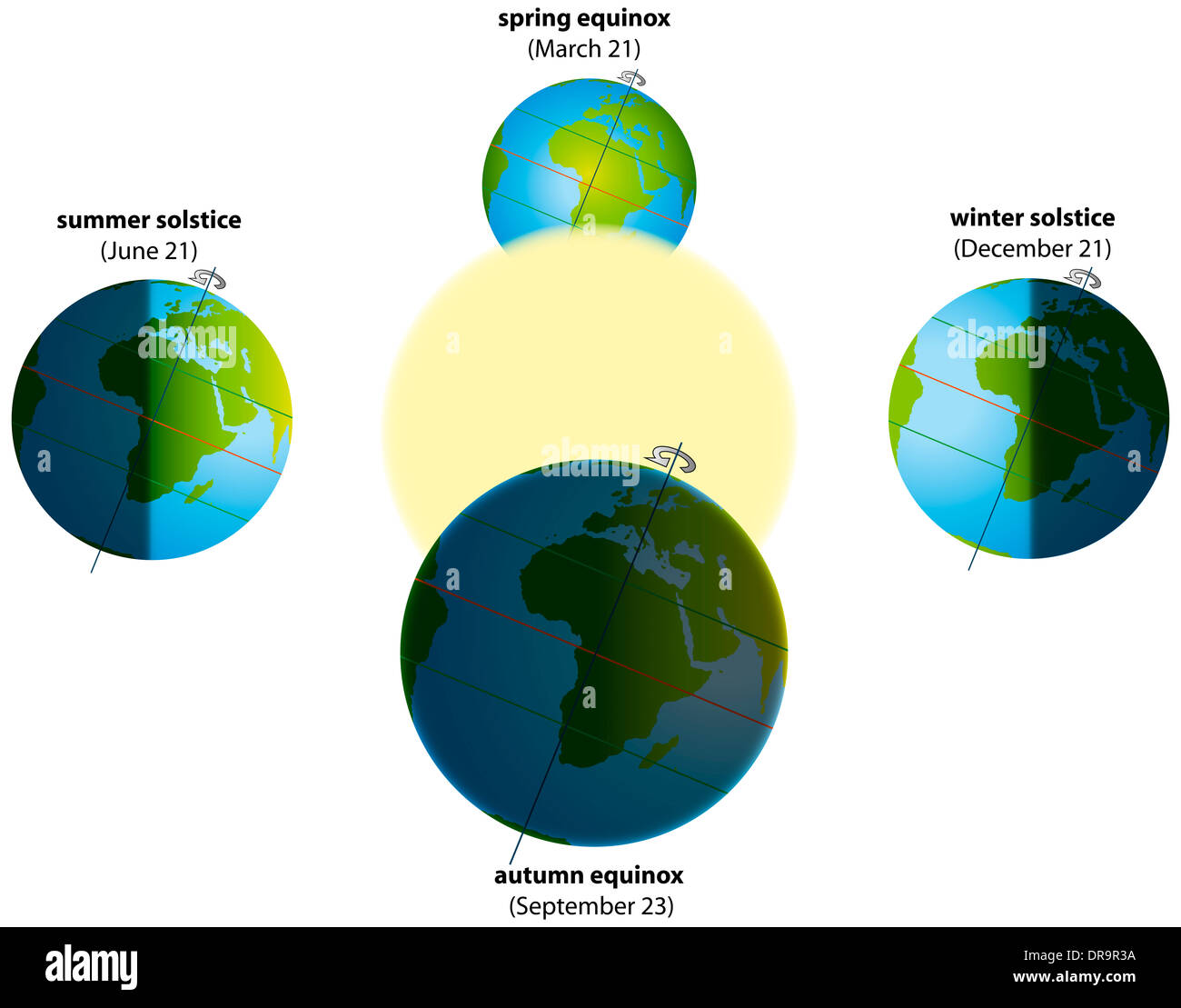 Illustration of summer and winter solstice, and spring and autumn equinox.  Globes with continents, sunlight and shadows Stock Photo - Alamy