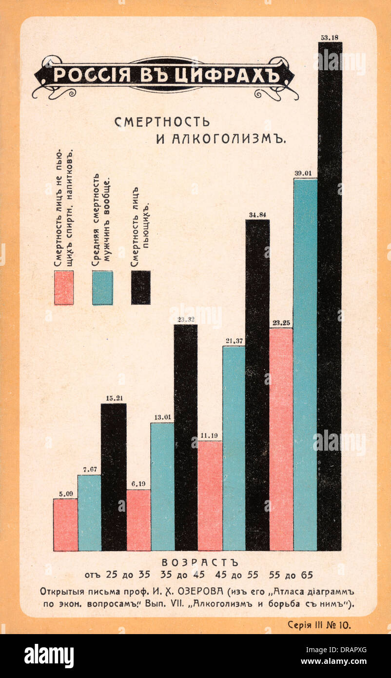 Statistics on death relating to alcoholism Stock Photo